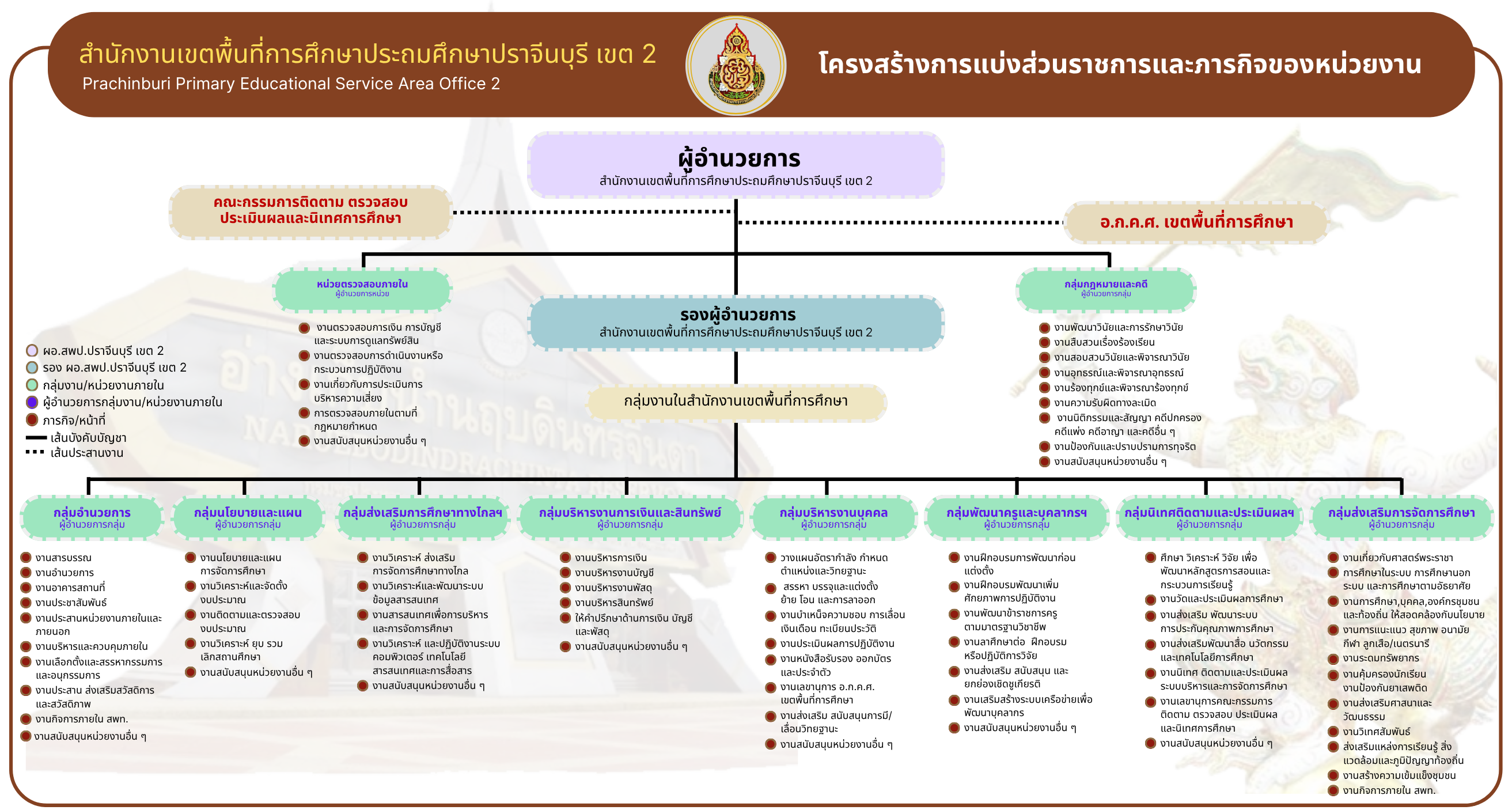 โครงสร้าง